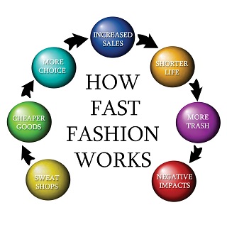 fast-fashion-cycle-web