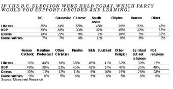 election-ethnicity-stats